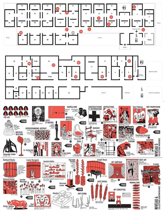 Plano del Museo