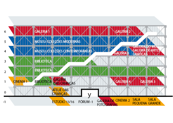 Mapa Centro Pompidou